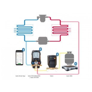 testo 560i sada - Digitální váha chladiva a inteligentní ventil s Bluetooth®